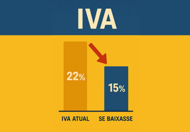 IVA NA MADEIRA: E SE VOLTÁSSEMOS AOS 15%?
