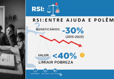 🇵🇹 Rendimento Social de Inserção (RSI): O Que É, Para Que Serve e As Controvérsias da Prestação Social em Portugal