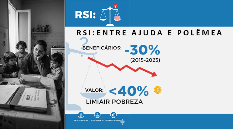 🇵🇹 Rendimento Social de Inserção (RSI): O Que É, Para Que Serve e As Controvérsias da Prestação Social em Portugal
