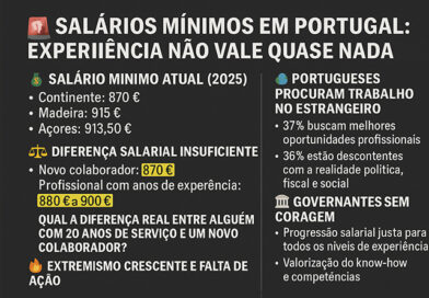 🚨 Salários Mínimos em Portugal: Experiência Não Vale Quase Nada