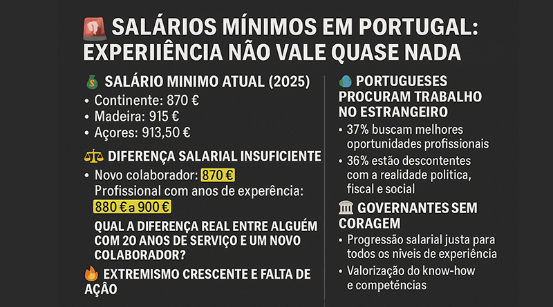 🚨 Salários Mínimos em Portugal: Experiência Não Vale Quase Nada
