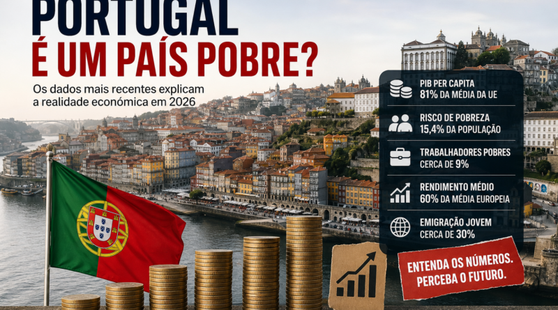 Portugal é um país pobre em 2026? Os dados mais recentes explicam a realidade económica.
